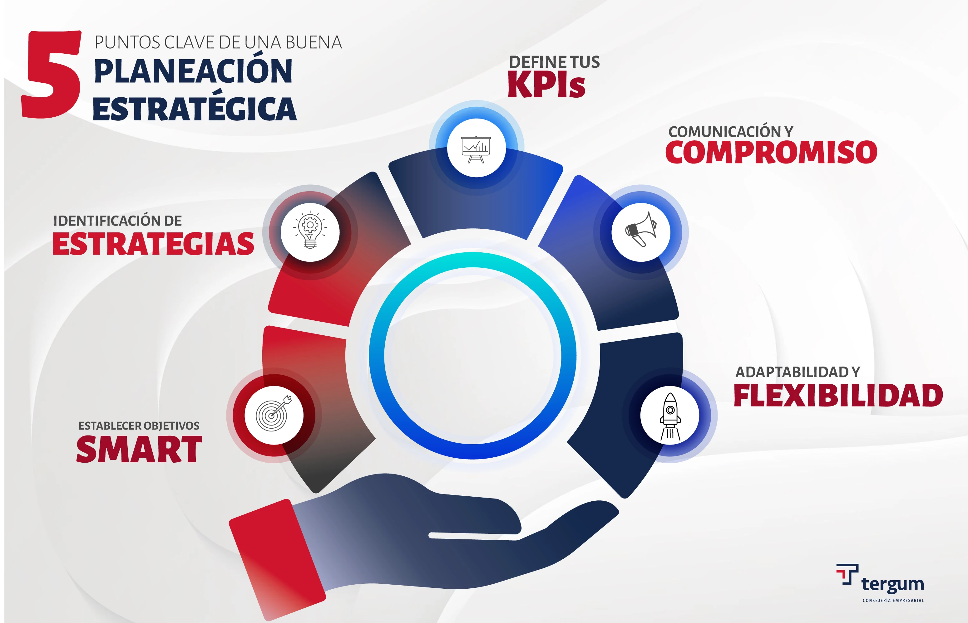 5 puntos clave de una buena planeación estratégica