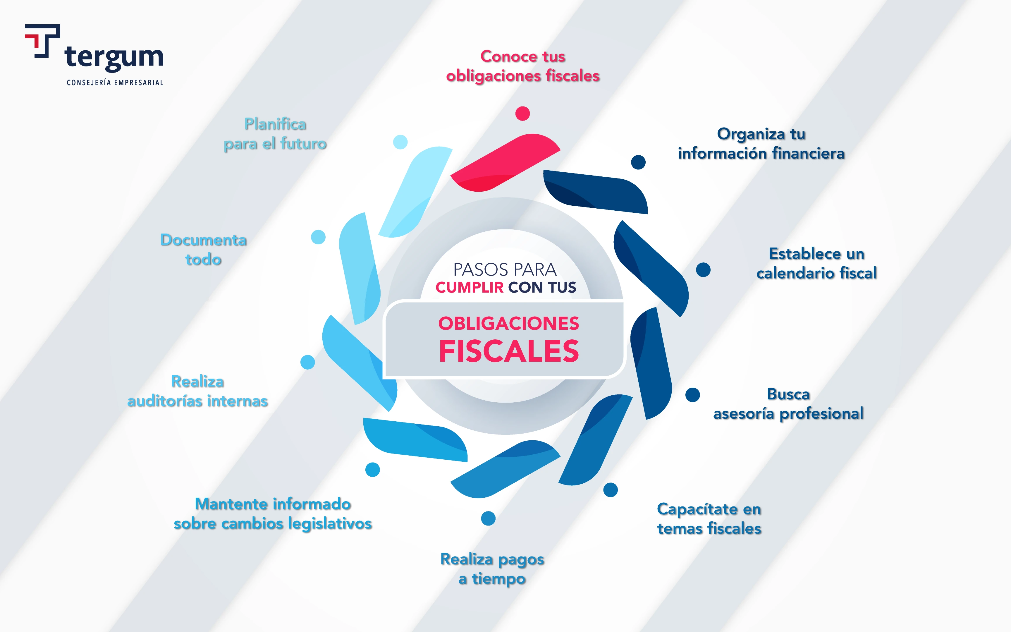Cambios previstos al sistema fiscal 2025