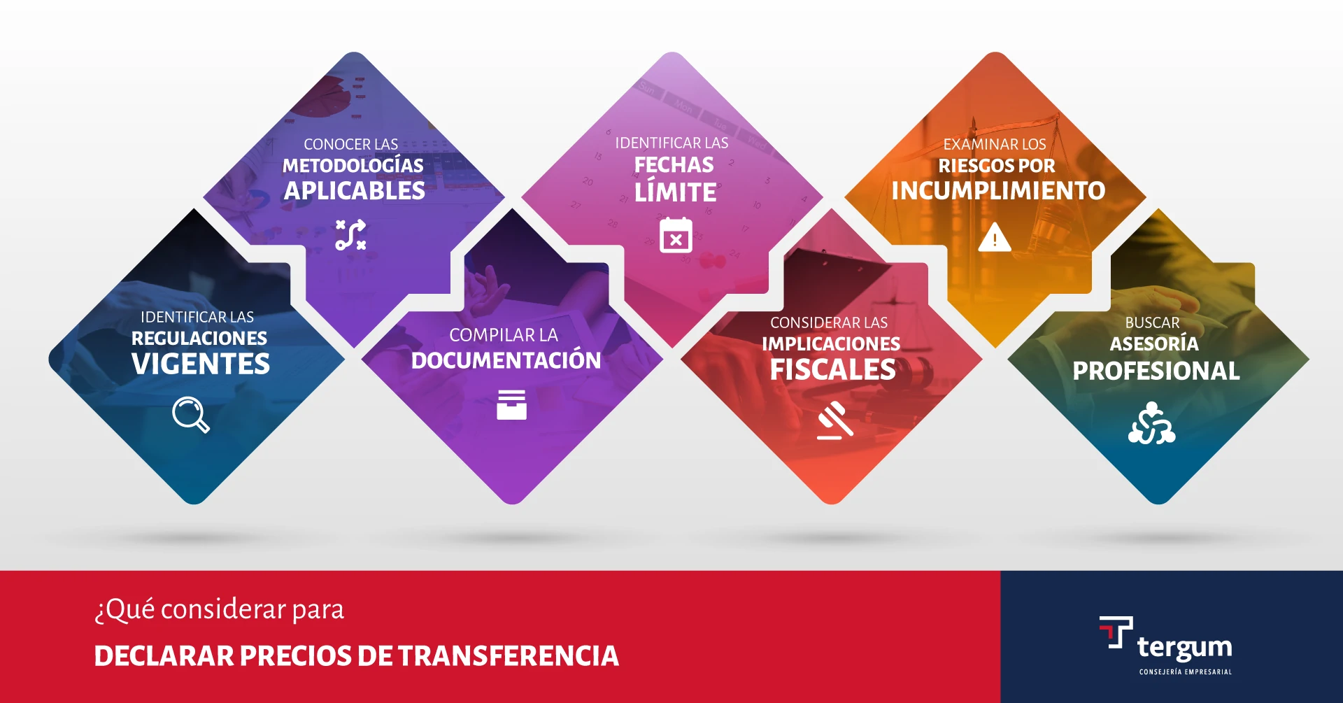 ¿Qué considerar para declarar Precios de Transferencia
