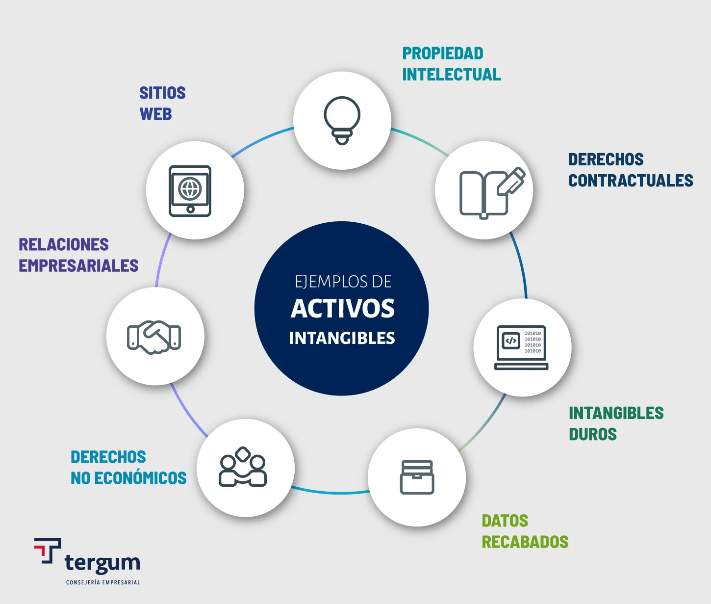Ejemplos de activos intangibles